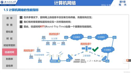 計算機網(wǎng)絡(luò)基礎(chǔ)與信息安全軟件開發(fā)概述