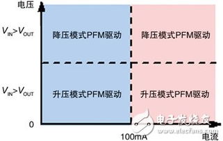 移動多媒體傳輸鏈功耗降低與工程挑戰分析